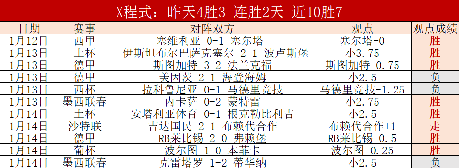 新春花市大,狂欢,揭秘春节期,世界杯外围,世界杯投注,2026世界杯,赛事分析,赔率预测