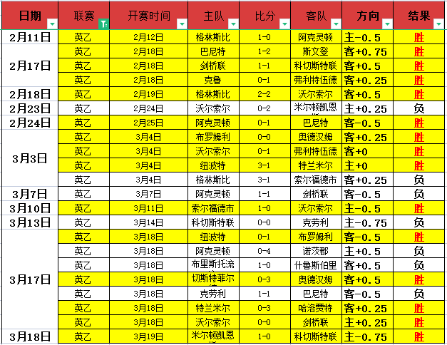 切爾西,擊敗熱刺,輪比賽維爾,世界杯外围,世界杯投注,2026世界杯,赛事分析,赔率预测