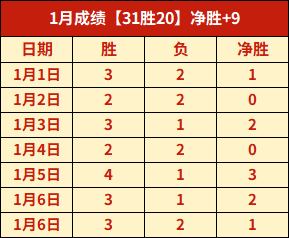 湖人球员东,契奇谈,角逐,世界杯外围,世界杯投注,2026世界杯,赛事分析,赔率预测