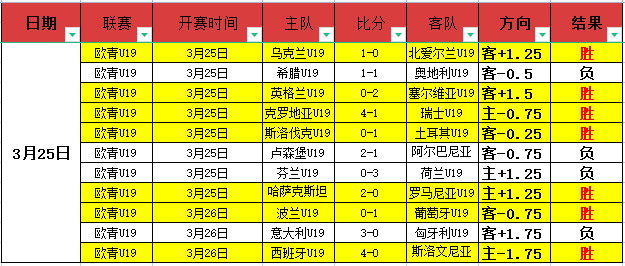 扣篮大赛史,上最尴尬瞬,间回顾,世界杯外围,世界杯投注,2026世界杯,赛事分析,赔率预测