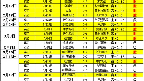 切爾西1-0擊敗熱刺 第22輪比賽維爾納獲得點球若鳴射中