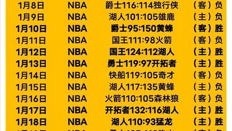 奥格斯堡1-0力克多特蒙德，古维鲁头球破门，布兰特进球被判无效